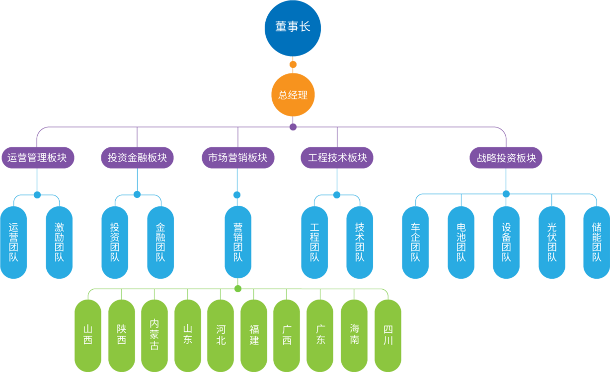 欧亿平台·(中国区)官方网站